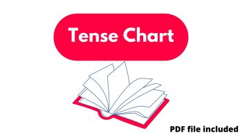 Tense Chart with Rules and Examples PDF Included: 100% Detailed Guide Tense Chart with Rules and Examples PDF Included: 100% Detailed Guide